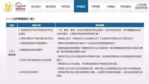 同博企業管理咨詢 打造卓越HR培訓體系，助力企業管理咨詢升級
